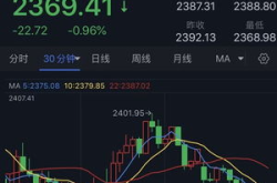 黄金白银惊现跳水行情,黄金白银价格暴跌背后的原因解析