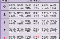 名字与生辰八字,探寻名字与生辰八字的和谐共鸣