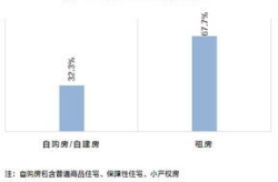 上海常住人口,户籍与外来人口构成分析