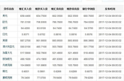 北京银行外汇牌价,多币种汇率一览