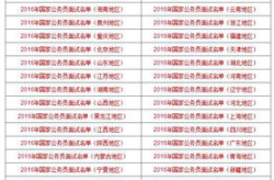 2016国家公务员面试名单,角逐千岗，精英荟萃